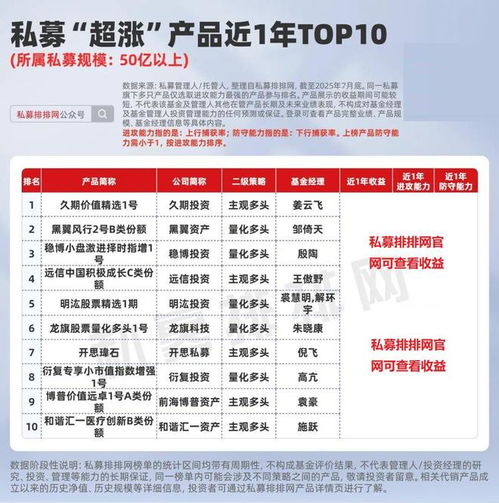 私募產品超漲榜揭曉 遠信、久期、前海博普等機構業績領跑